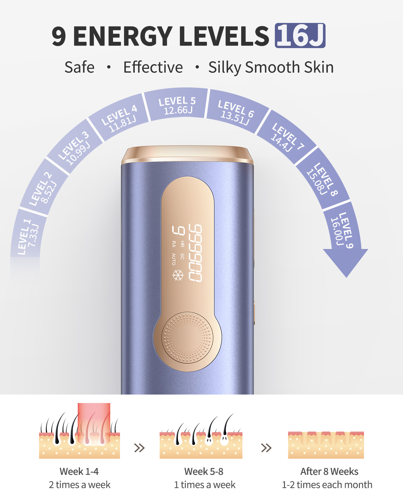 990000 Flash Laser Epilator IP - Ipl Hair Removal Handset Permanent 评论和价格