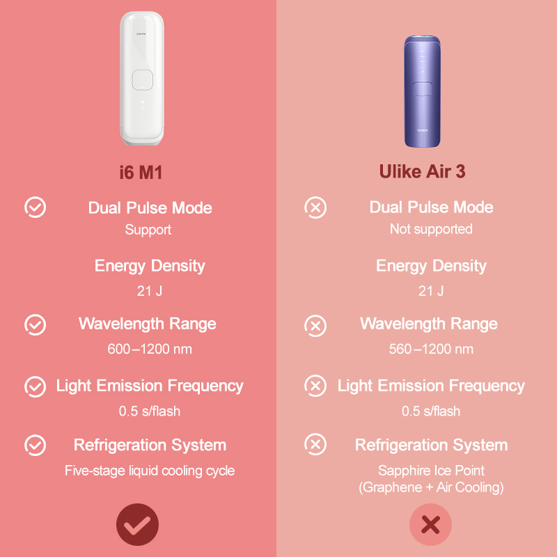 IPL Hair Removal Device for Wo - Home Ipl Hair Removal Sapphire Cooling 评论和价格